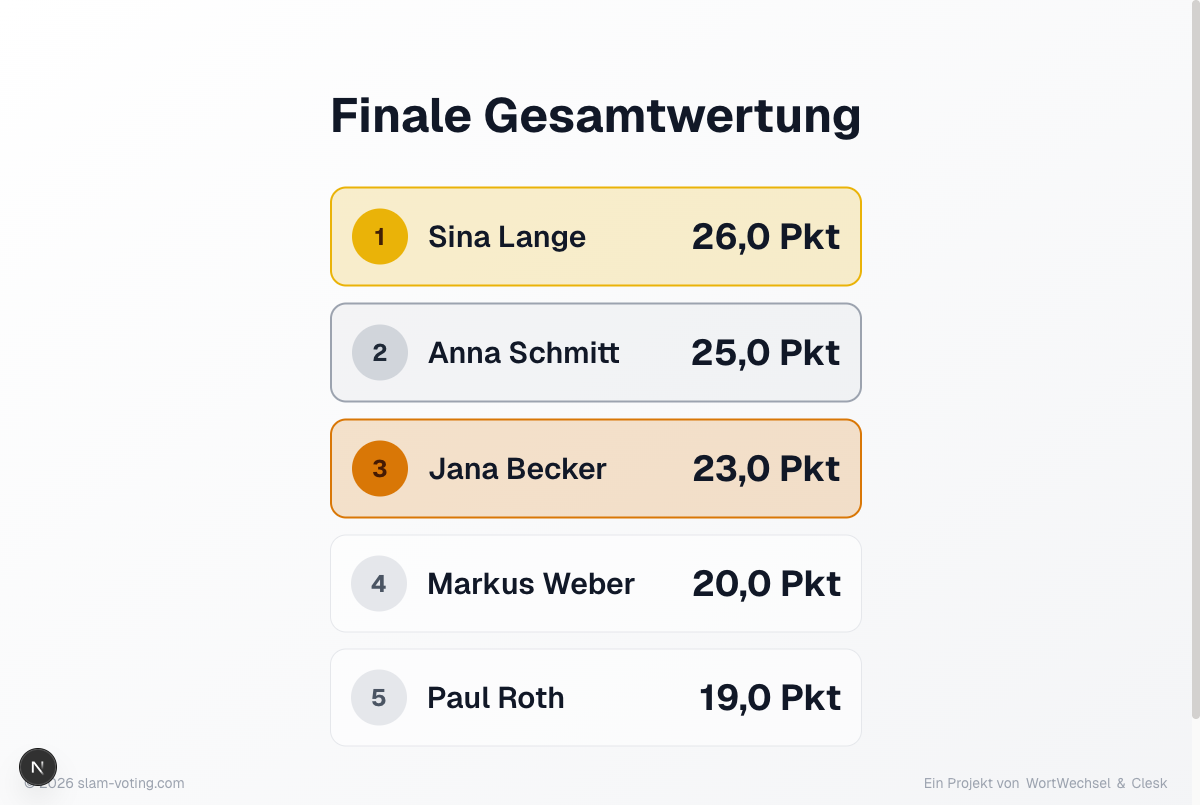 Finale Gesamtwertung auf dem Display